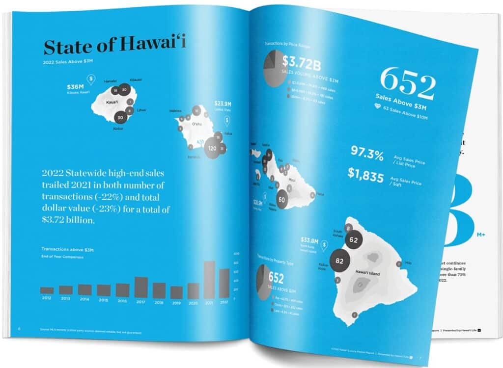 Hawaii Life Luxury report 2023