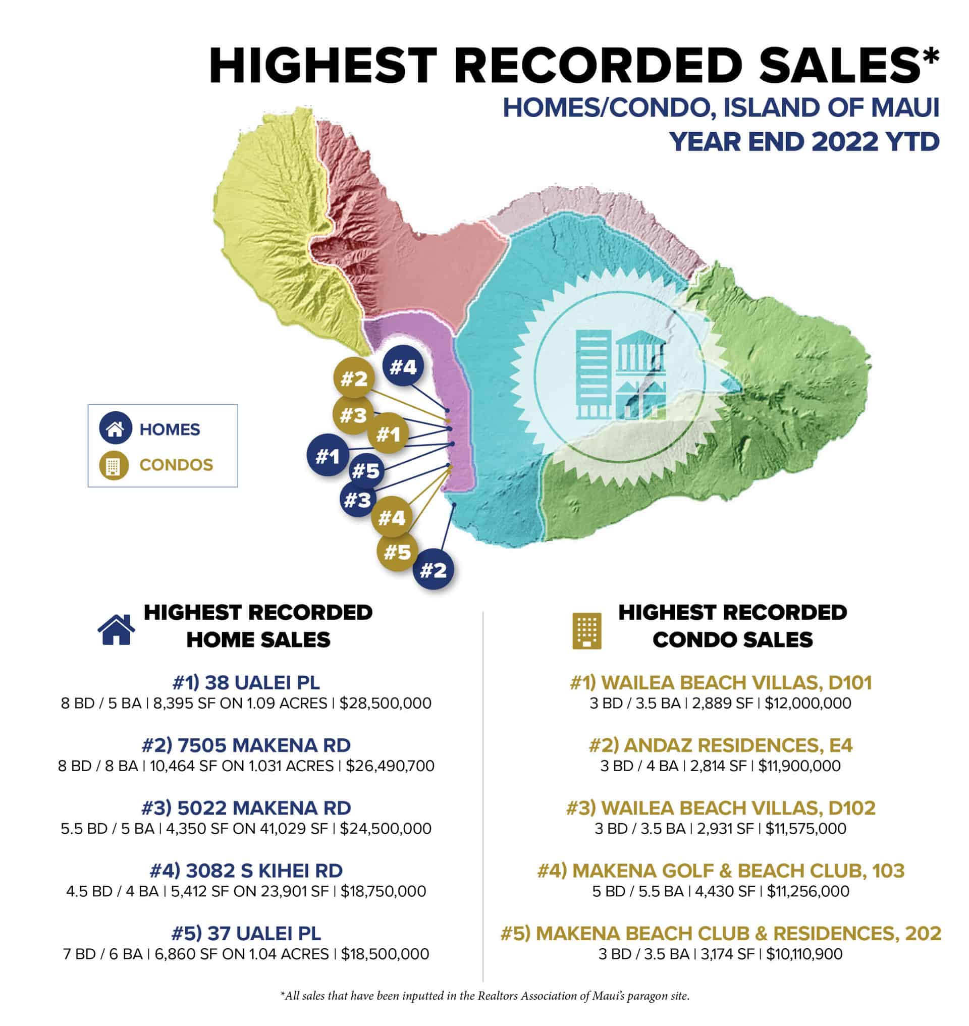 Maui_Highest_Sales_YEAR_END_2022_Social_Post