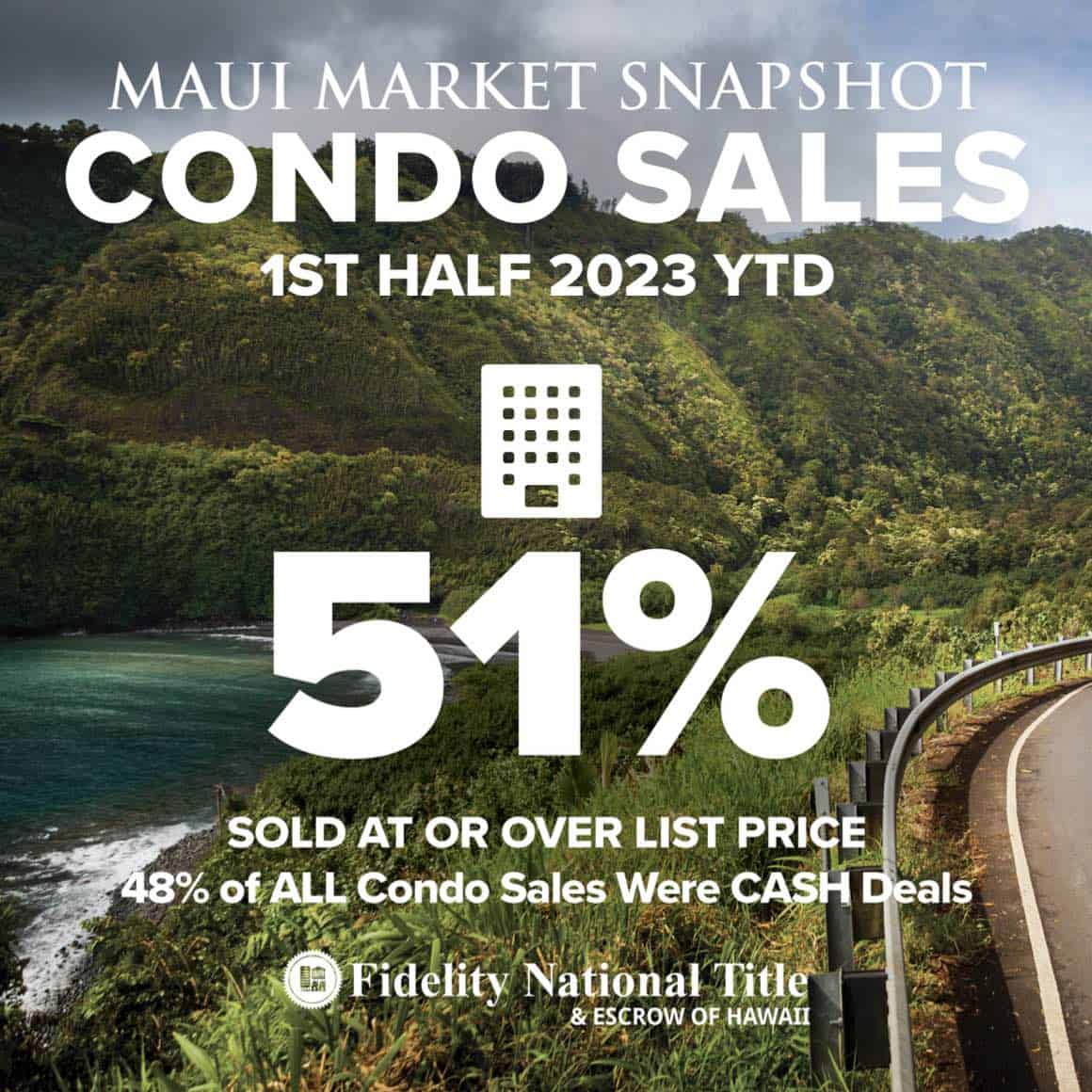 Maui condo sales 1st half 2023