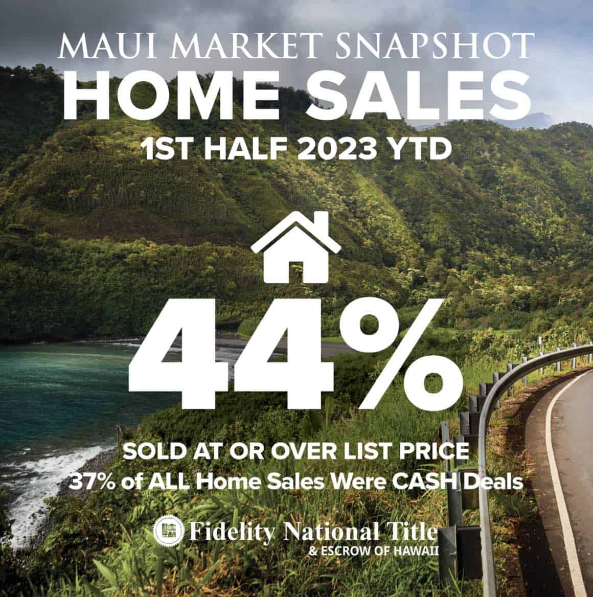 maui home sales 1st half 2023