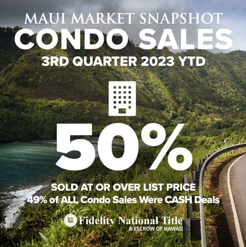 Maui condo sales Q3 2023