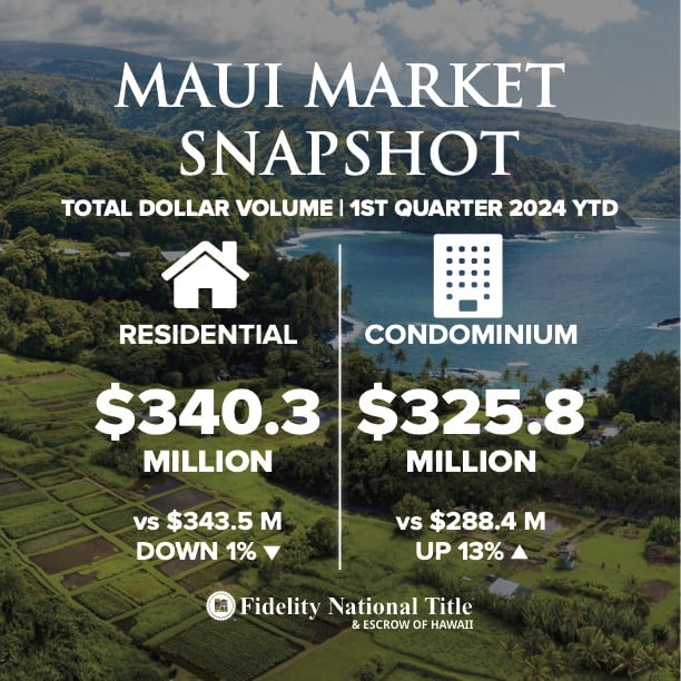 Maui Dollar Vol 1ST QRT 2024 SOCIAL POST Maui Dollar Vol JANUARY 2024 SOCIAL POST