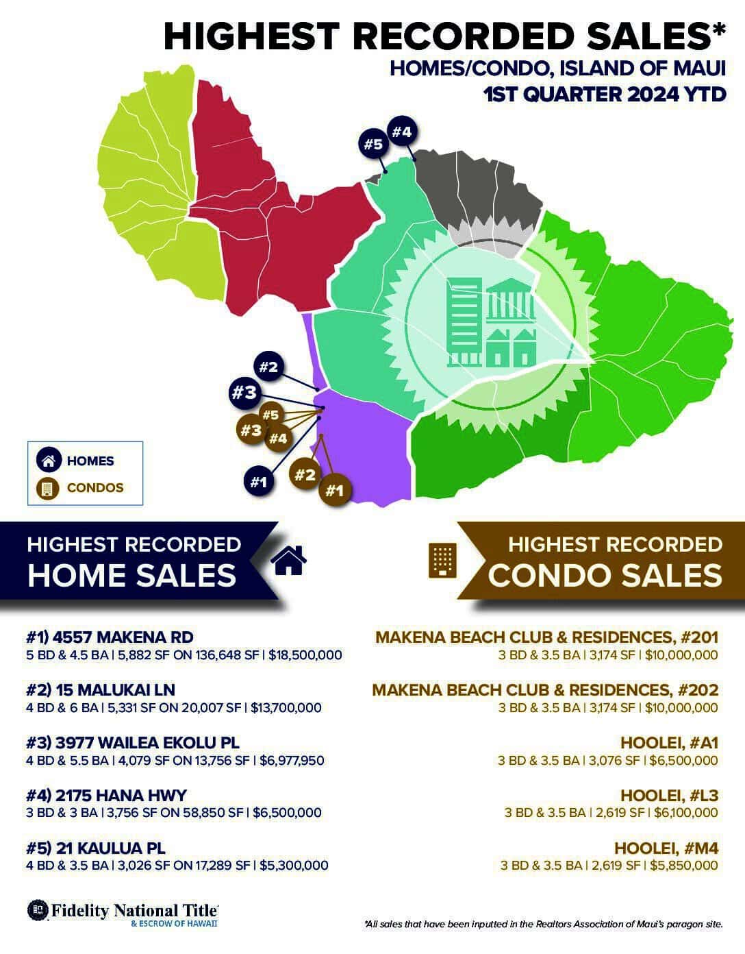 Maui Highest Sales 1ST QRT 2024 Social Post Maui Highest Sales YEAR END 2023 Social Post