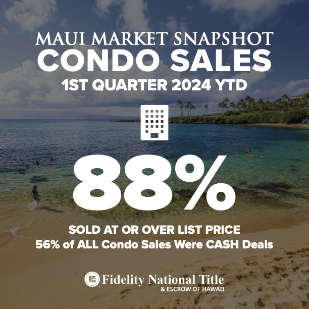 Maui Sales 1ST QRT 2024 Over List _ Cash SNAPSHOT CONDO Maui Sales JANUARY 2024 Over List _ Cash SNAPSHOT CONDO