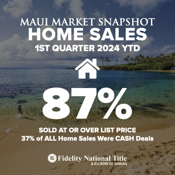 Maui Sales 1ST QRT 2024 Over List _ Cash SNAPSHOT HOMES Maui Sales JANUARY 2024 Over List _ Cash SNAPSHOT HOMES