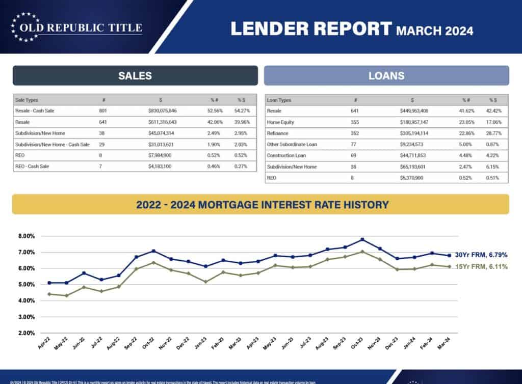 March 2024 HI lender report