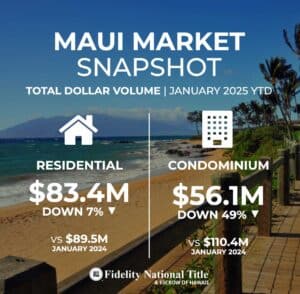 January 2025 market snapshot Maui County Maui Dollar Vol JANUARY 2024 SOCIAL POST