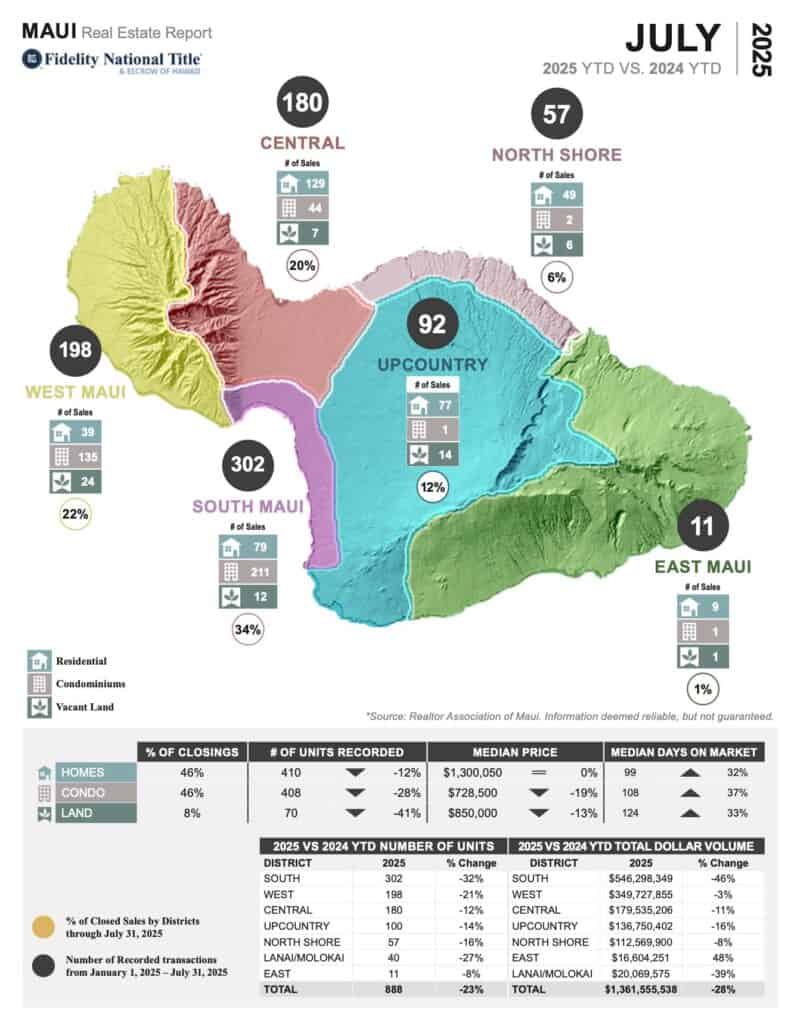 July 2025 Maui real estate stats Maui Stats YEAR END 2023 PAGE 1