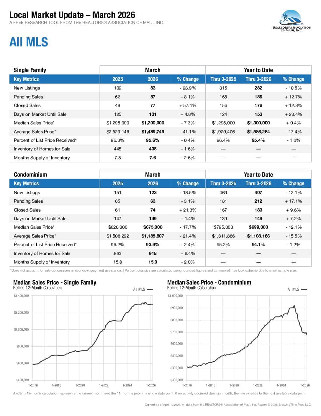 Maui Stats YEAR END 2023 PAGE 1