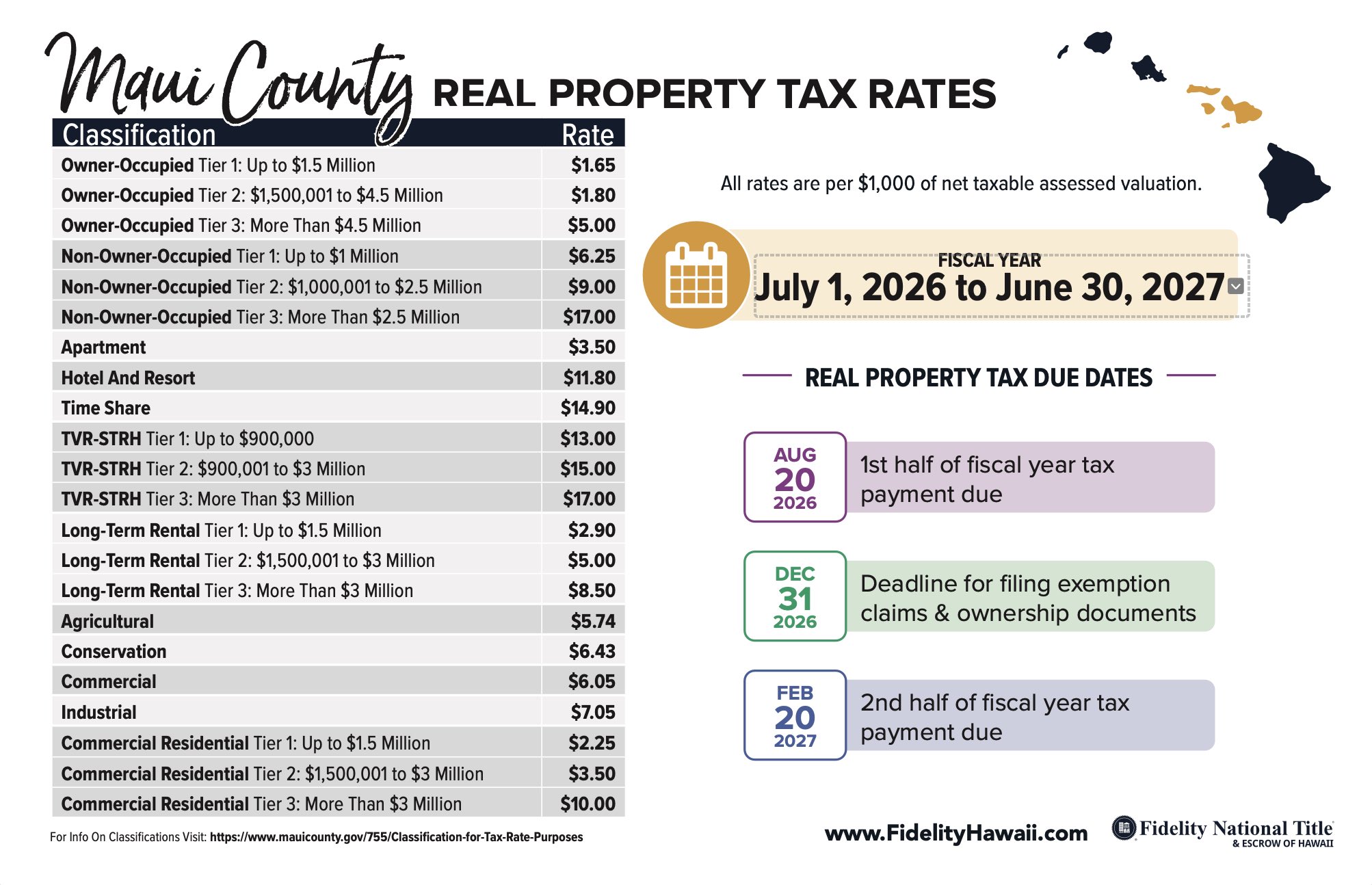 Maui County Property Taxes 2026-2027 Maui County Property Taxes 2026-2027